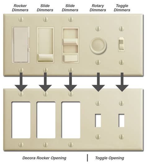 electrical box in wall gas cover plate interferes with dimmers|Has anyone figured out how to get these damn things flush to the cover .